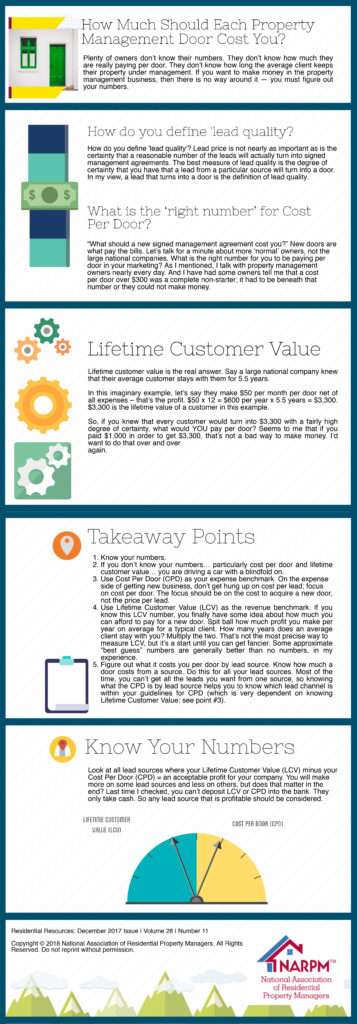 How Much Should It Cost You Property Management Door